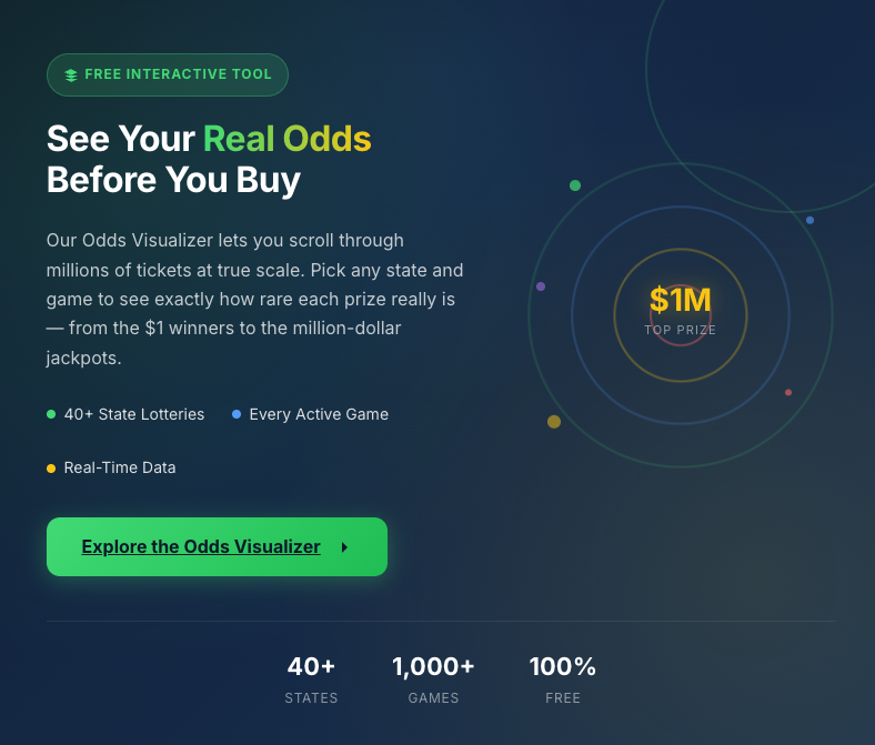 ScratchSmarter Odds Visualizer