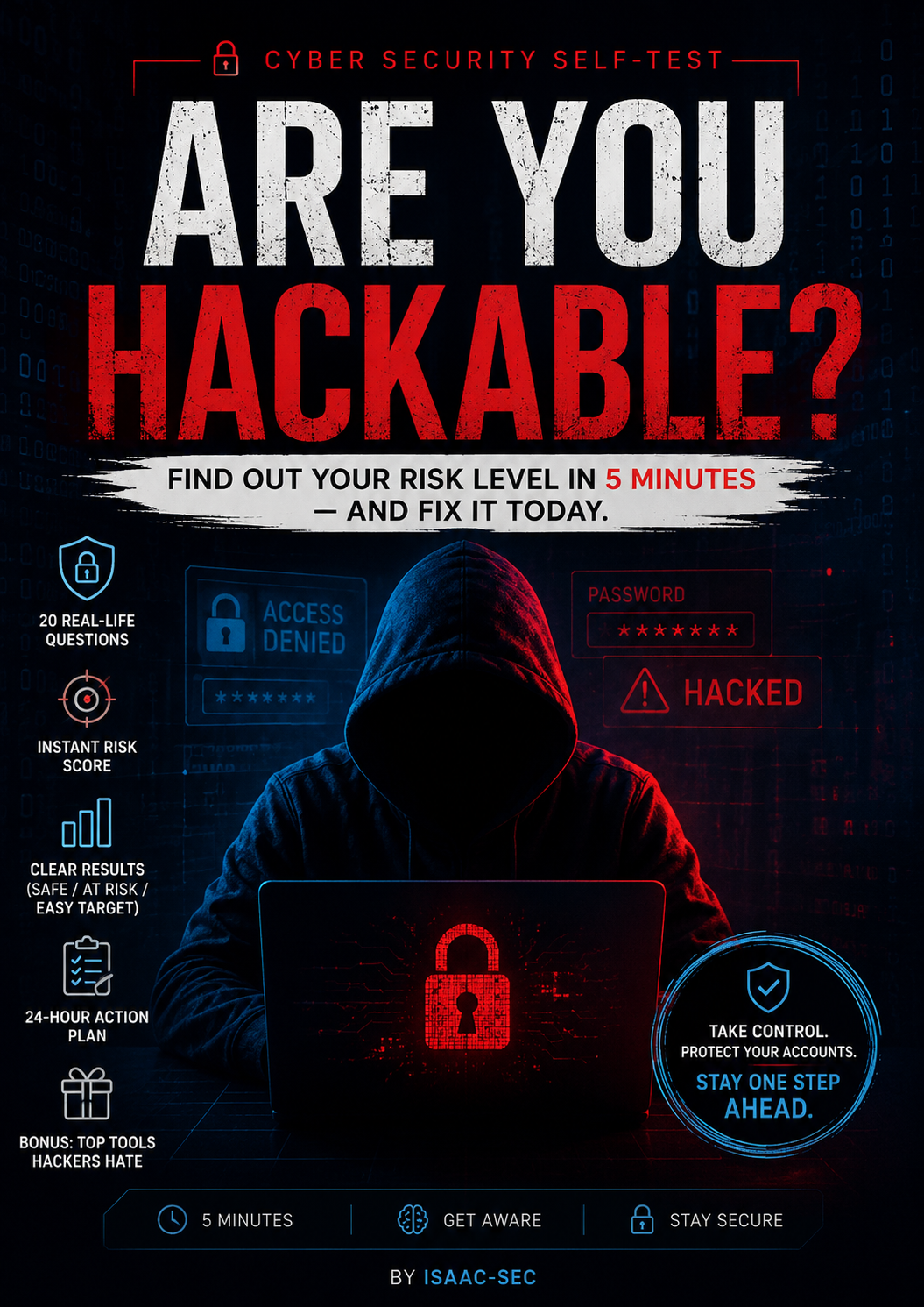 Are You Hackable TEST!