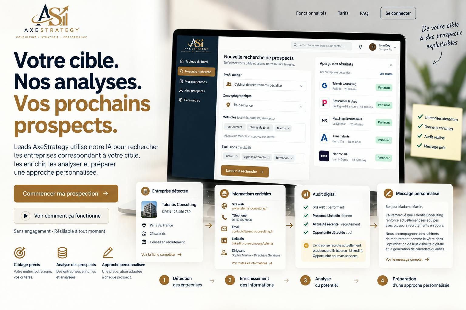Leads AxeStrategy