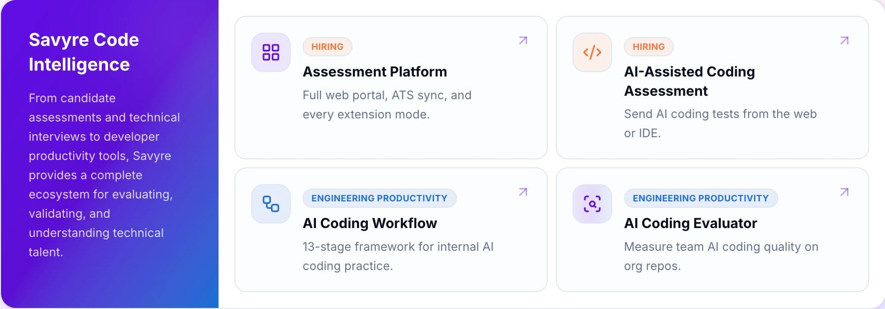 Savyre AI Coding Workflow preview 6