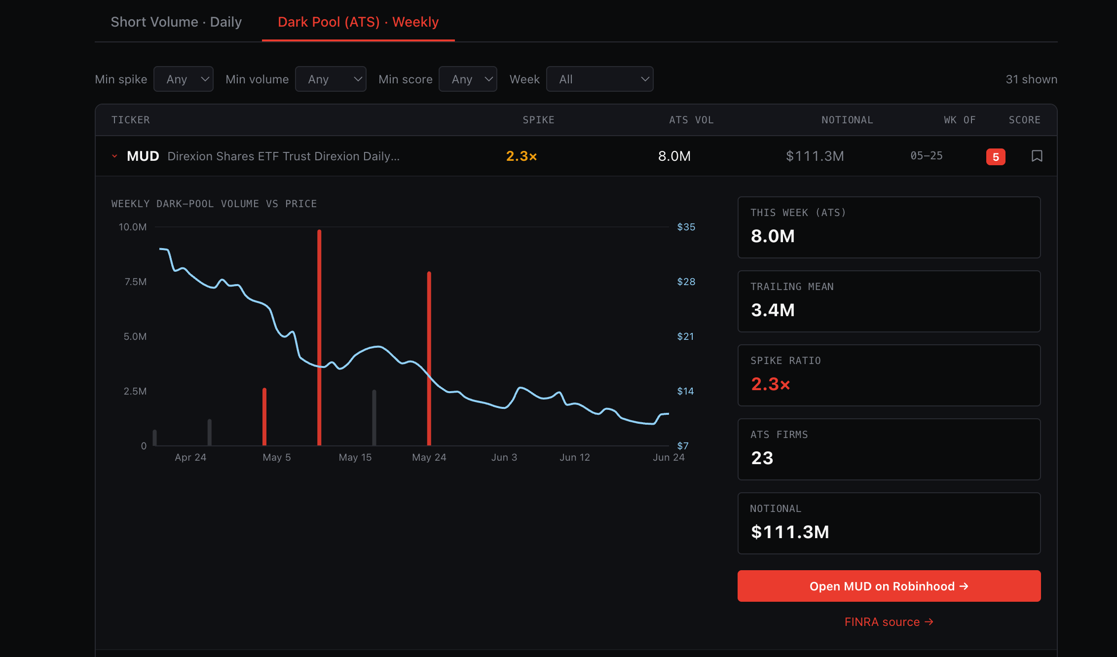 Trace and Trade preview 5