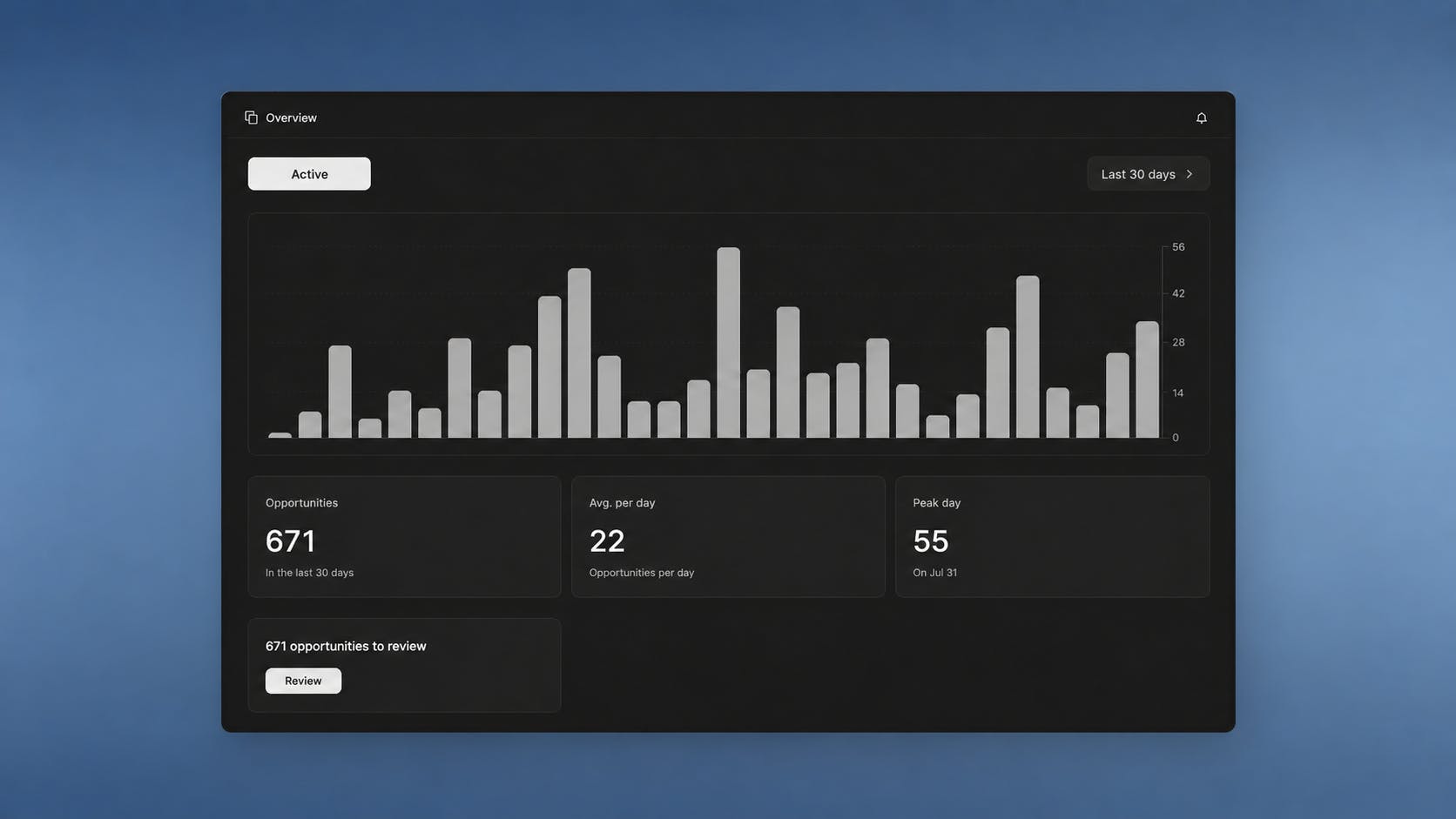 Leadline V3 preview 2