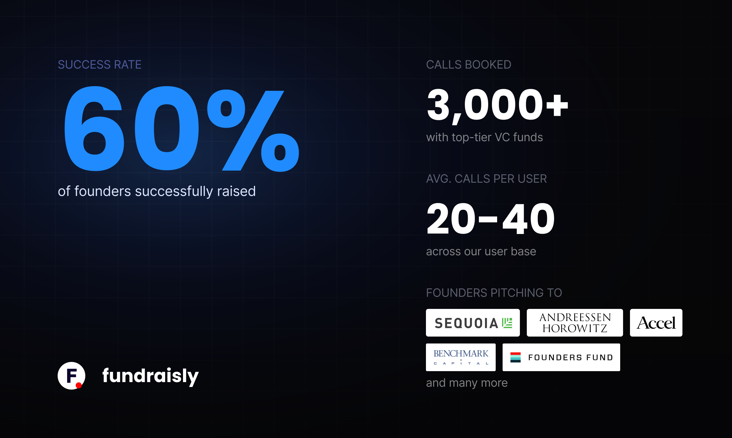 Fundraisly preview 5