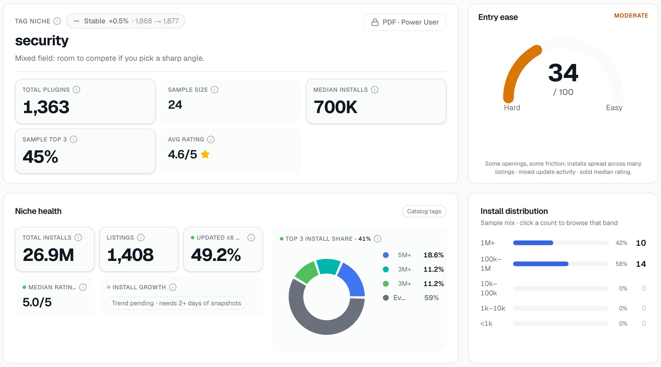 StatWP preview 4