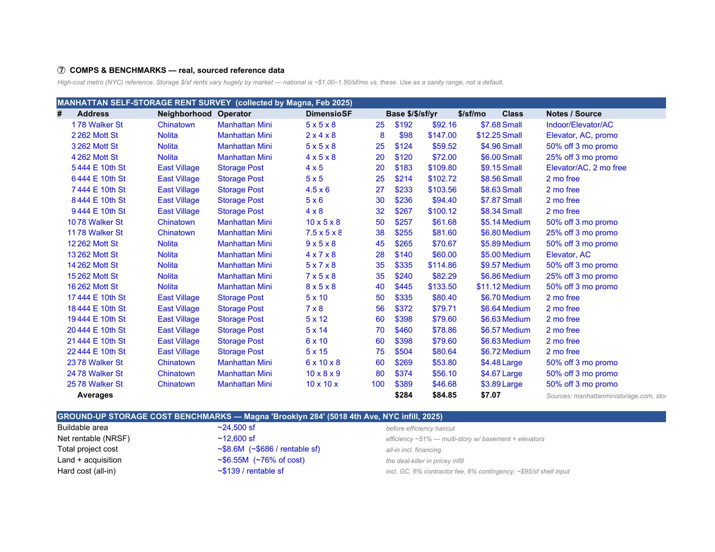 Self-Storage Development Underwriter preview 6