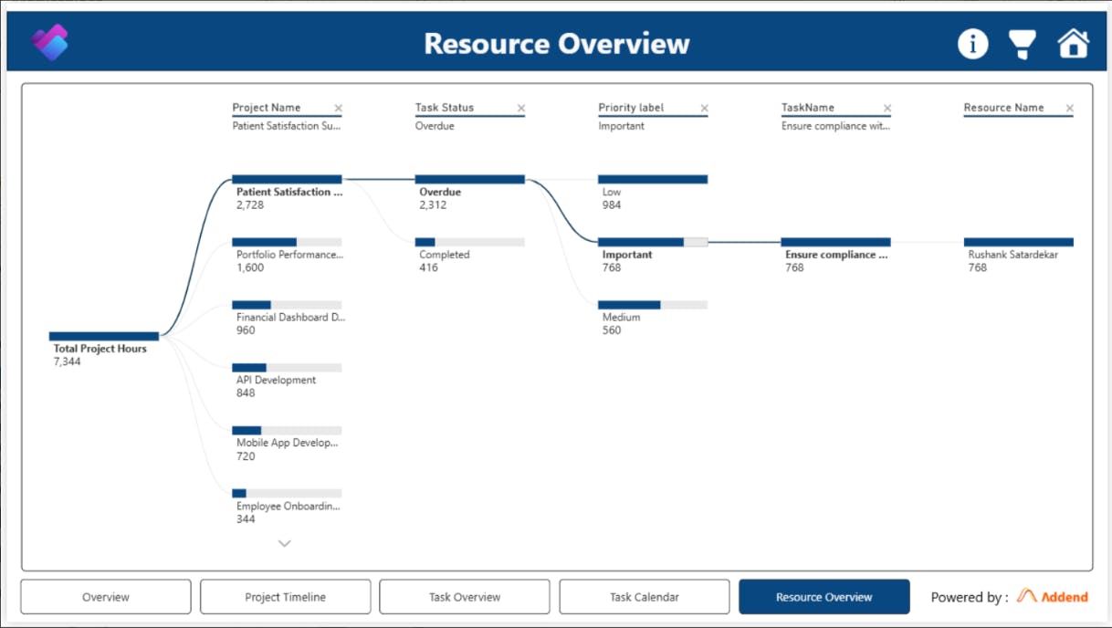 Microsoft Planner Power BI Dashboard preview 6