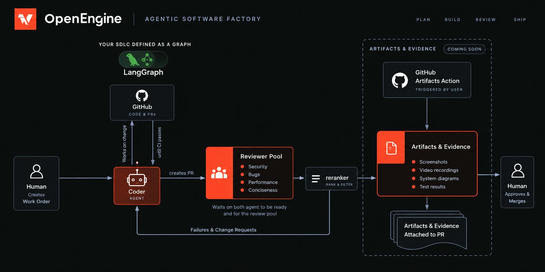 OpenEngine preview 3