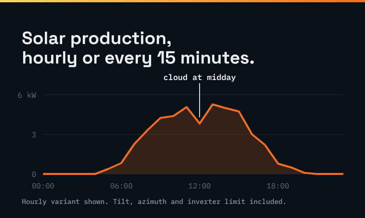 Meteosource Weather API preview 3