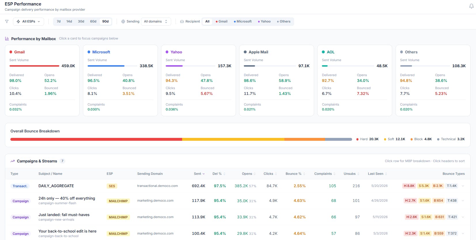 Inboxstack Deliverability Intelligence preview 3