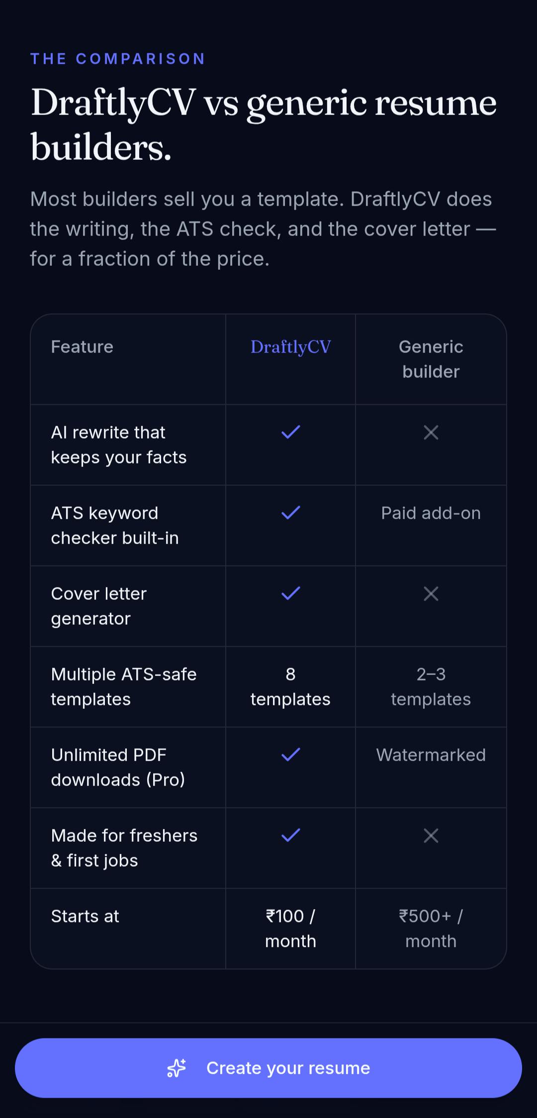 DraftlyCV preview 4