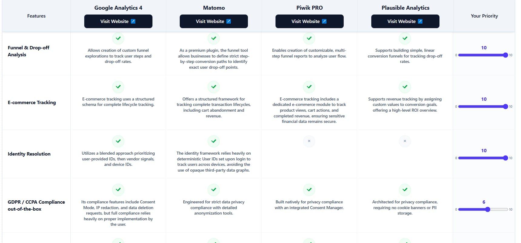 Analytics Compare preview 3