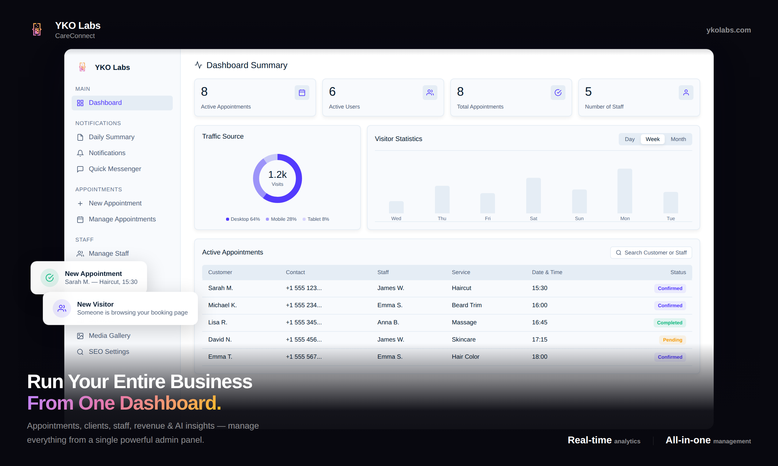 CareConnect by YKO Labs preview 2