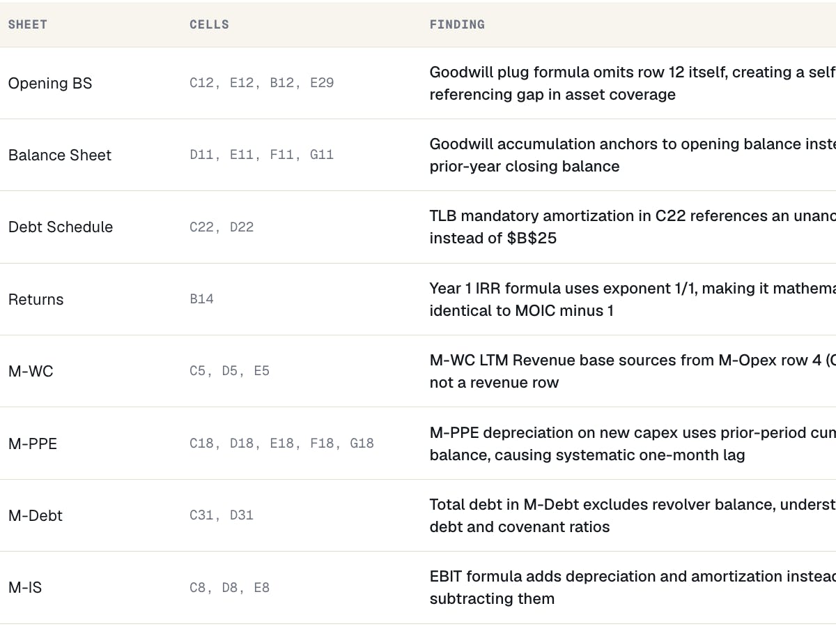 Spreadsheet Analyzer preview 3