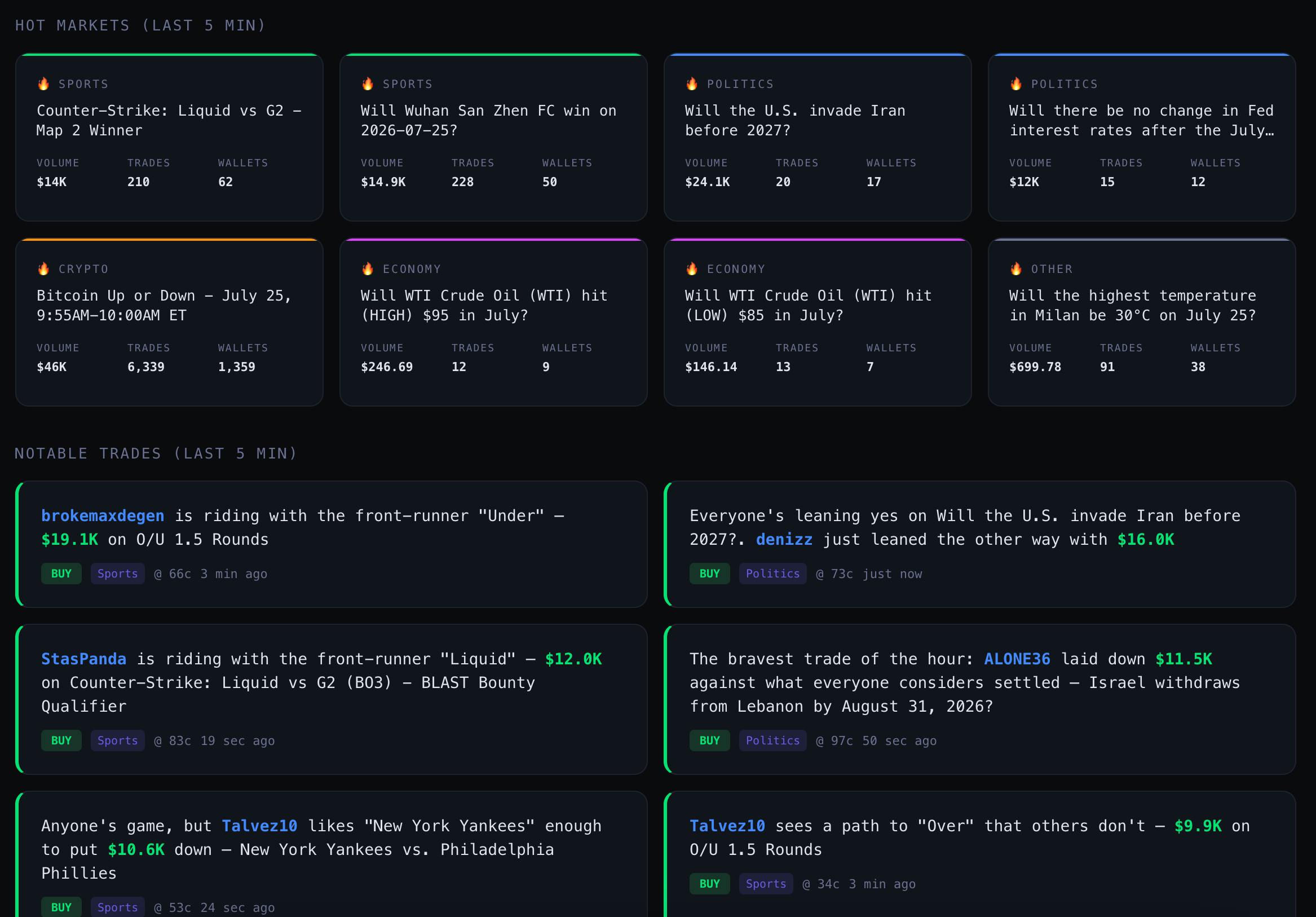 Polyflux.io — see all polymarket trades preview 3