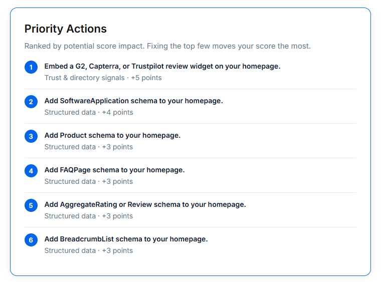 AI visiblity Audit tool preview 5