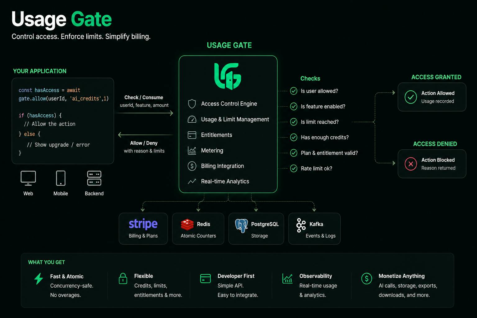 UsageGate preview 4