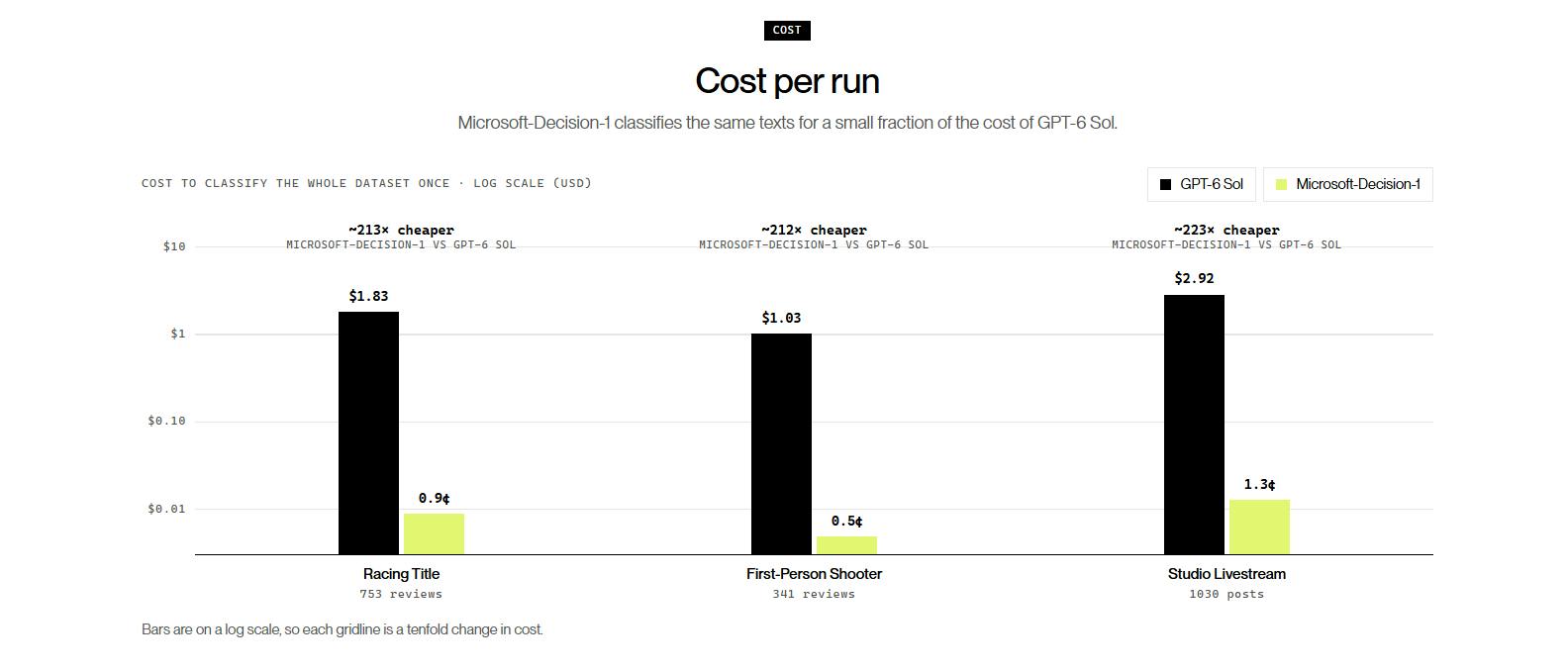 Microsoft-Decision-1 preview 5