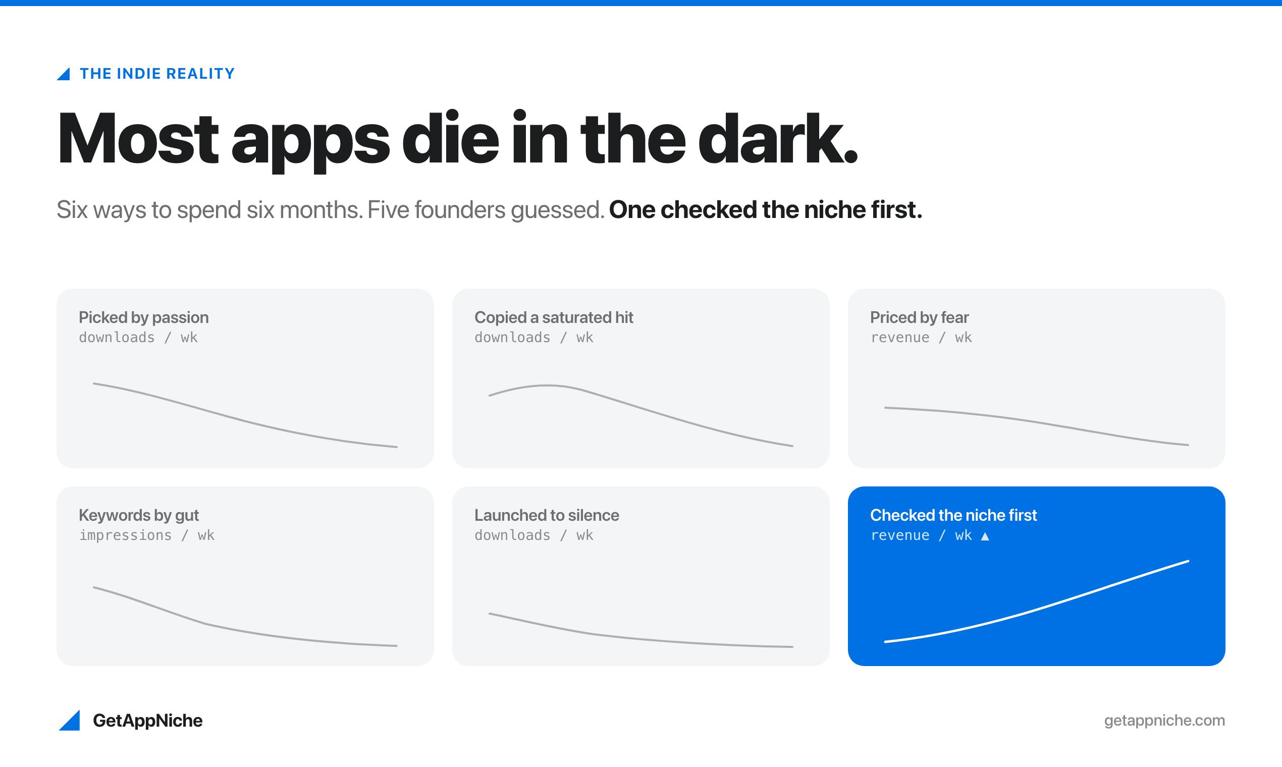 GetAppNiche preview 6
