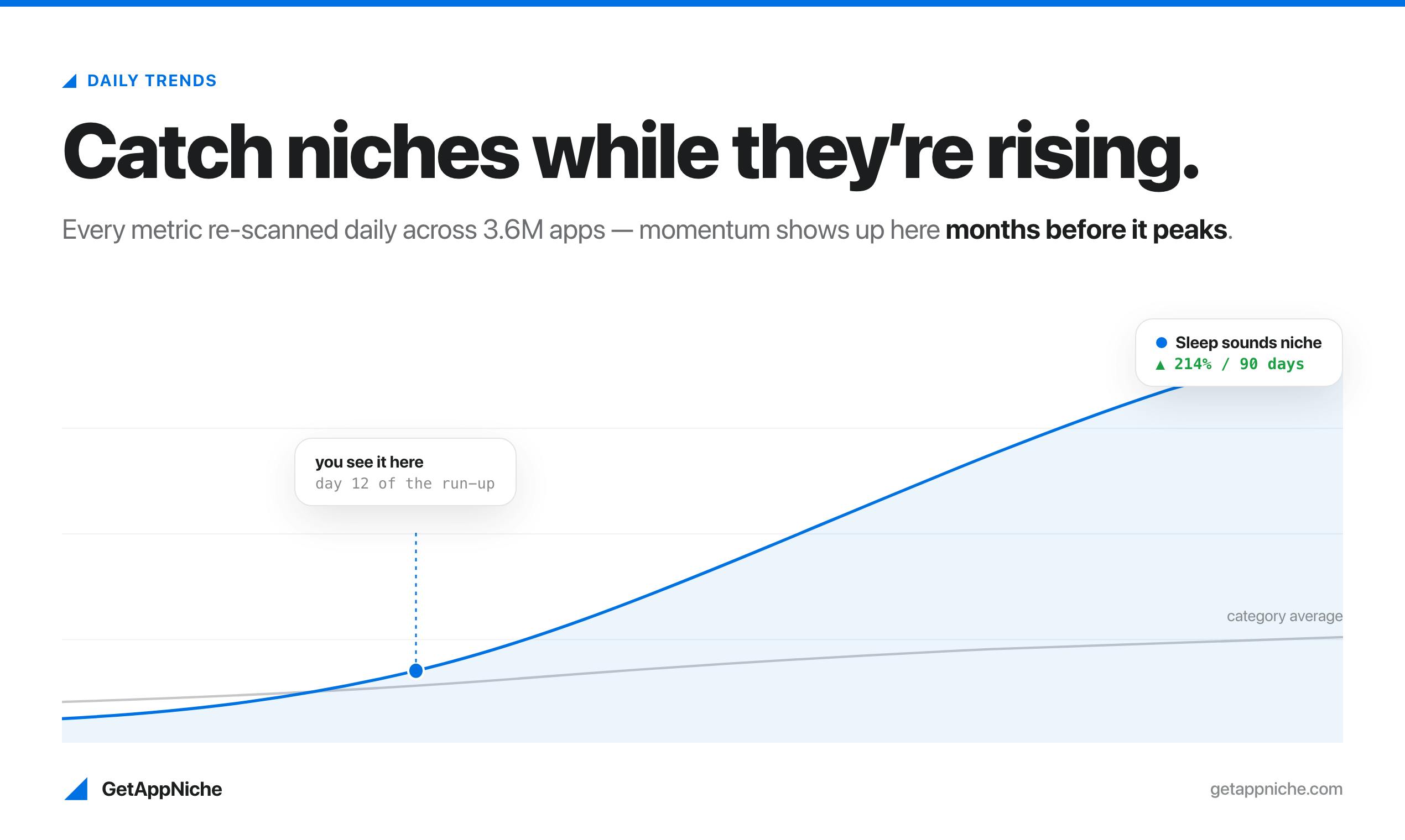 GetAppNiche preview 2