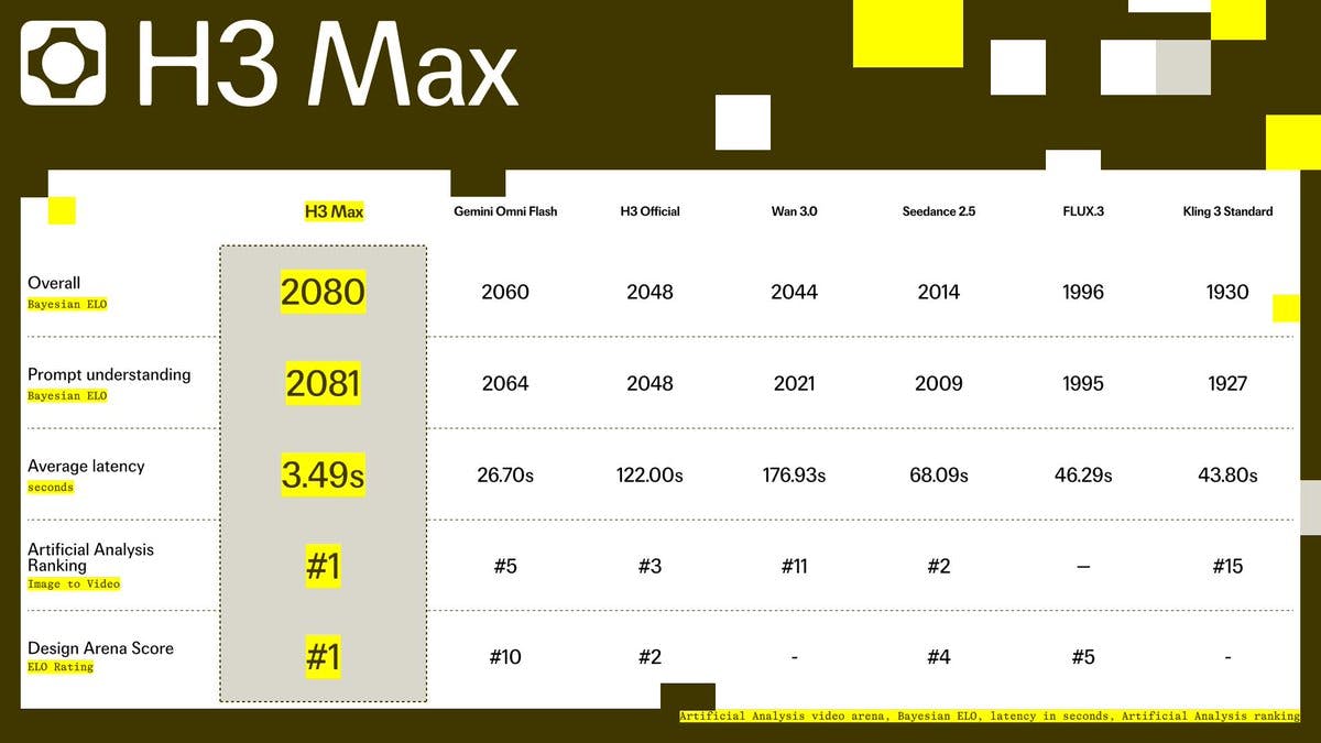 H3 Max by fal preview 2