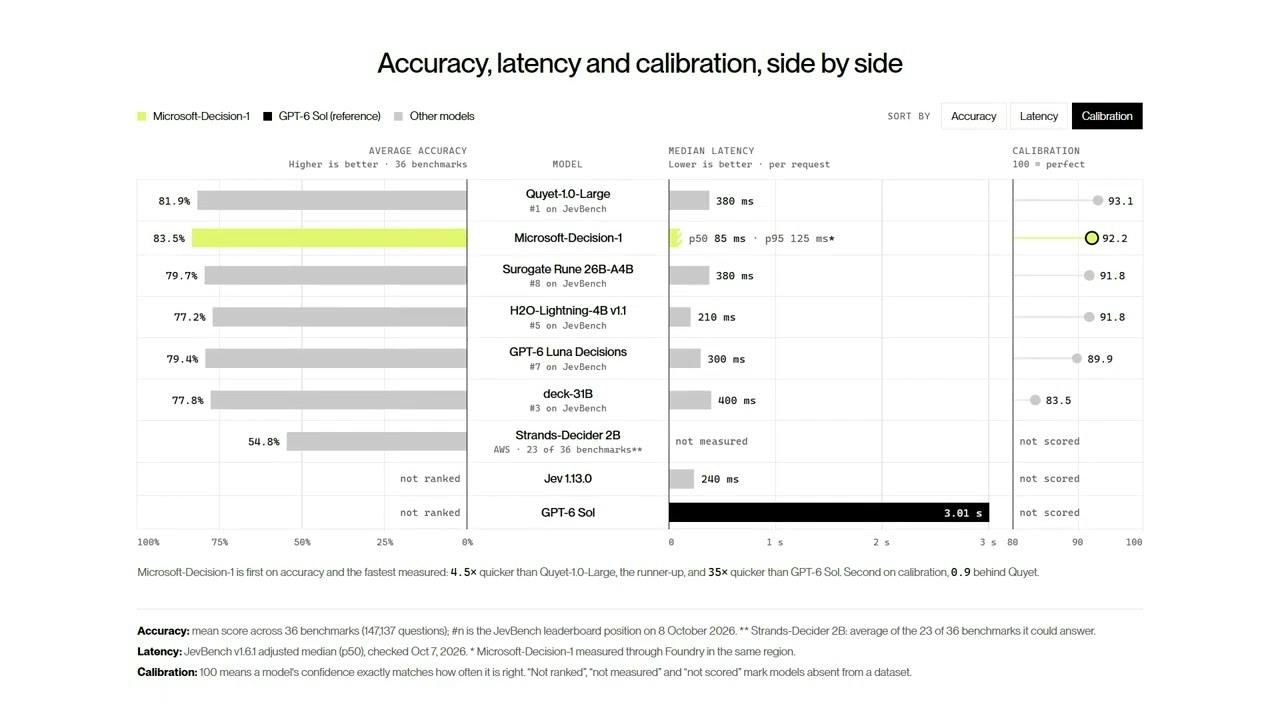 Microsoft-Decision-1 preview 1