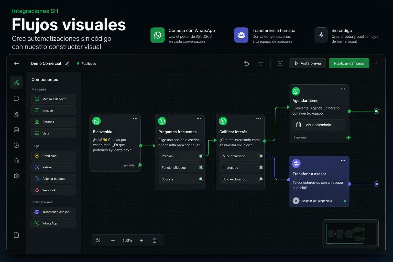 Integraciones SH preview 3