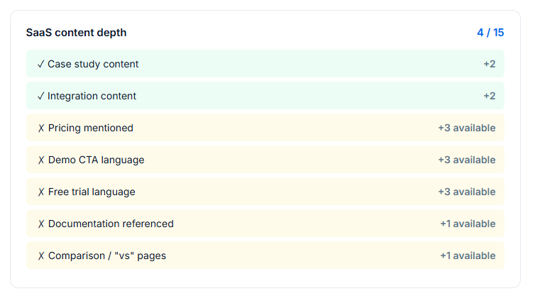 AI visiblity Audit tool preview 3