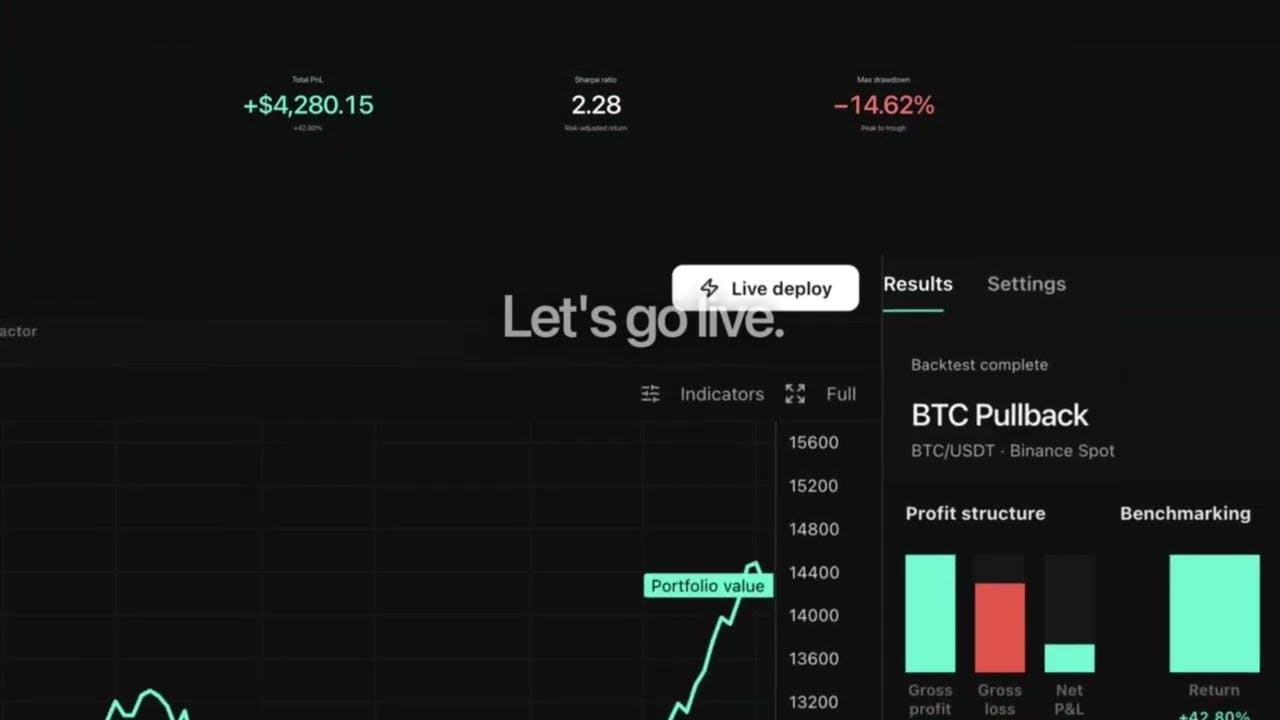 Hey-Traders Live Trading preview 2