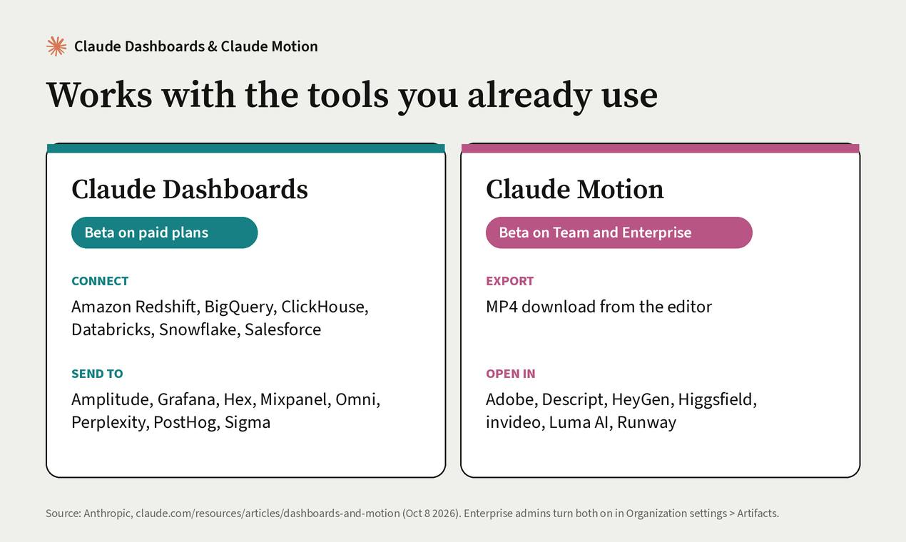 Claude Dashboards & Motion preview 5