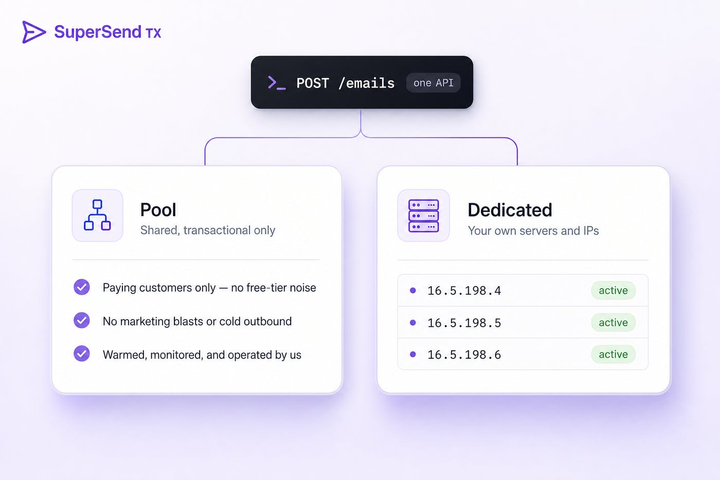 SuperSend TX preview 3