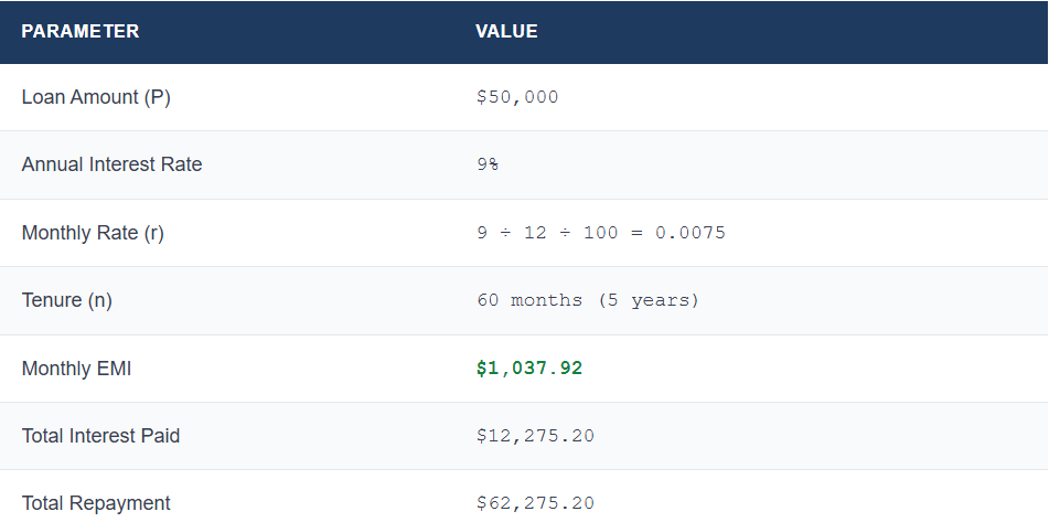 Free EMI Calculator — Home, Car & Loans preview 3