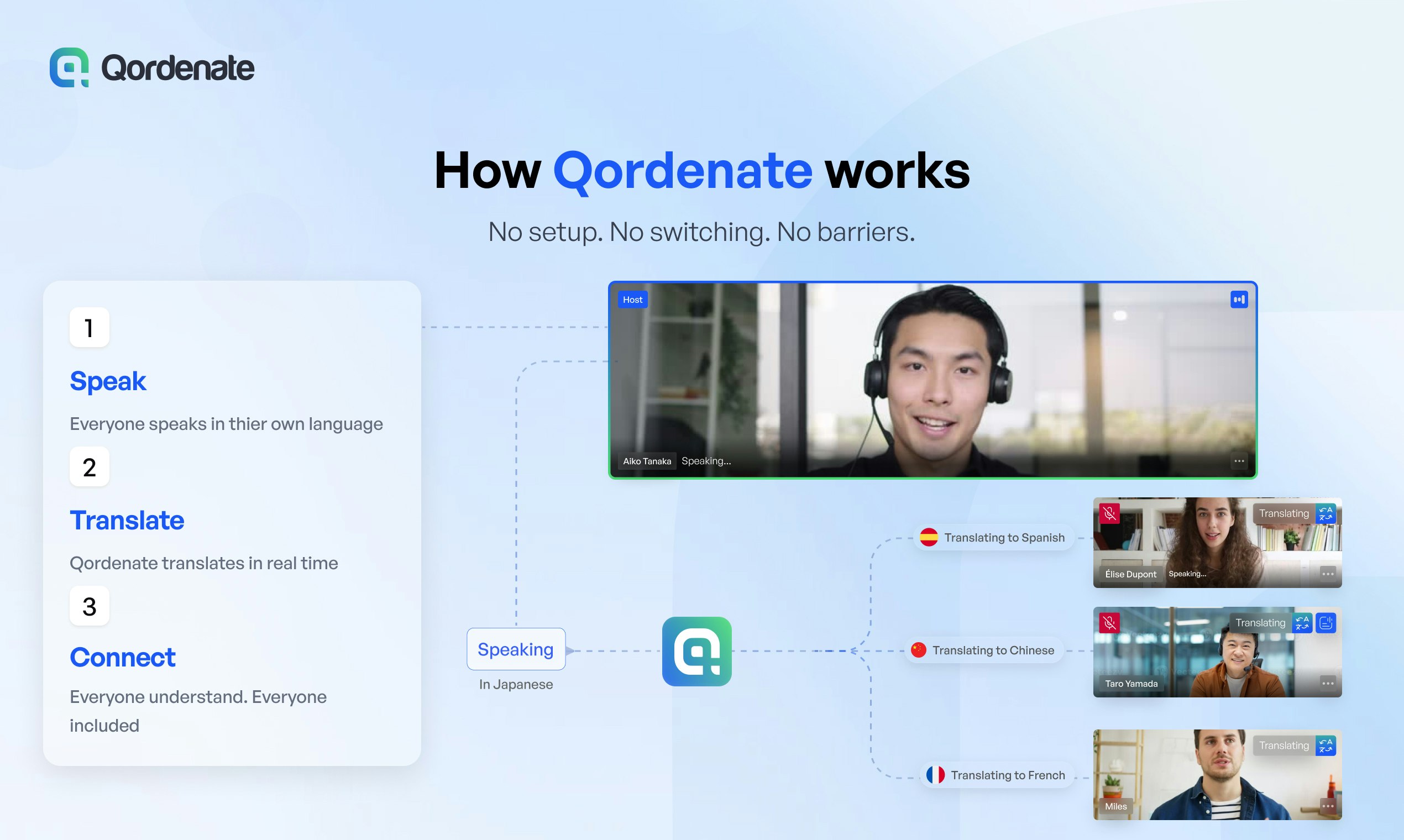 Qordenate MultiLingual Meeting Platform preview 8