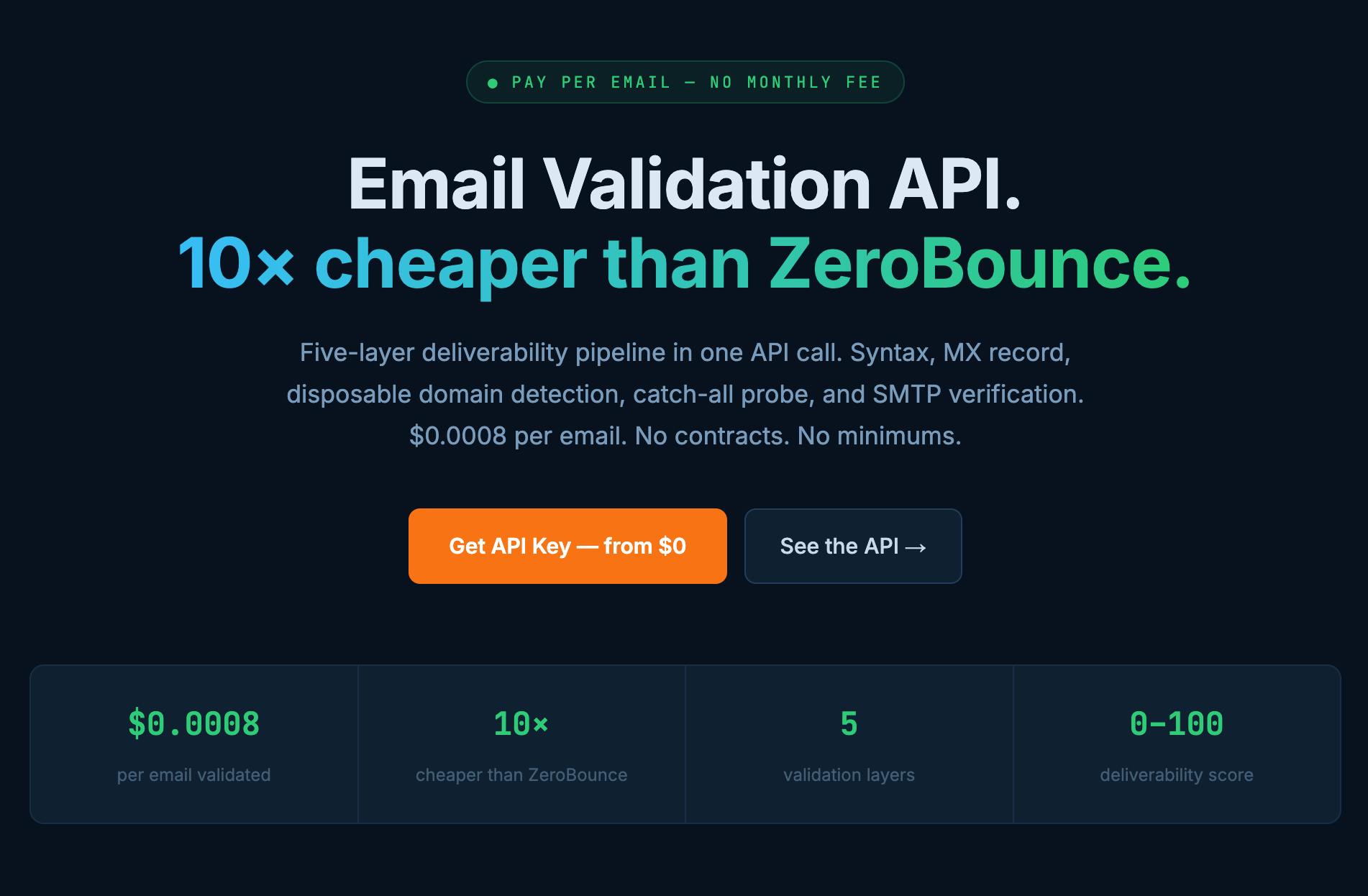 emailval — Email Validation API preview 2