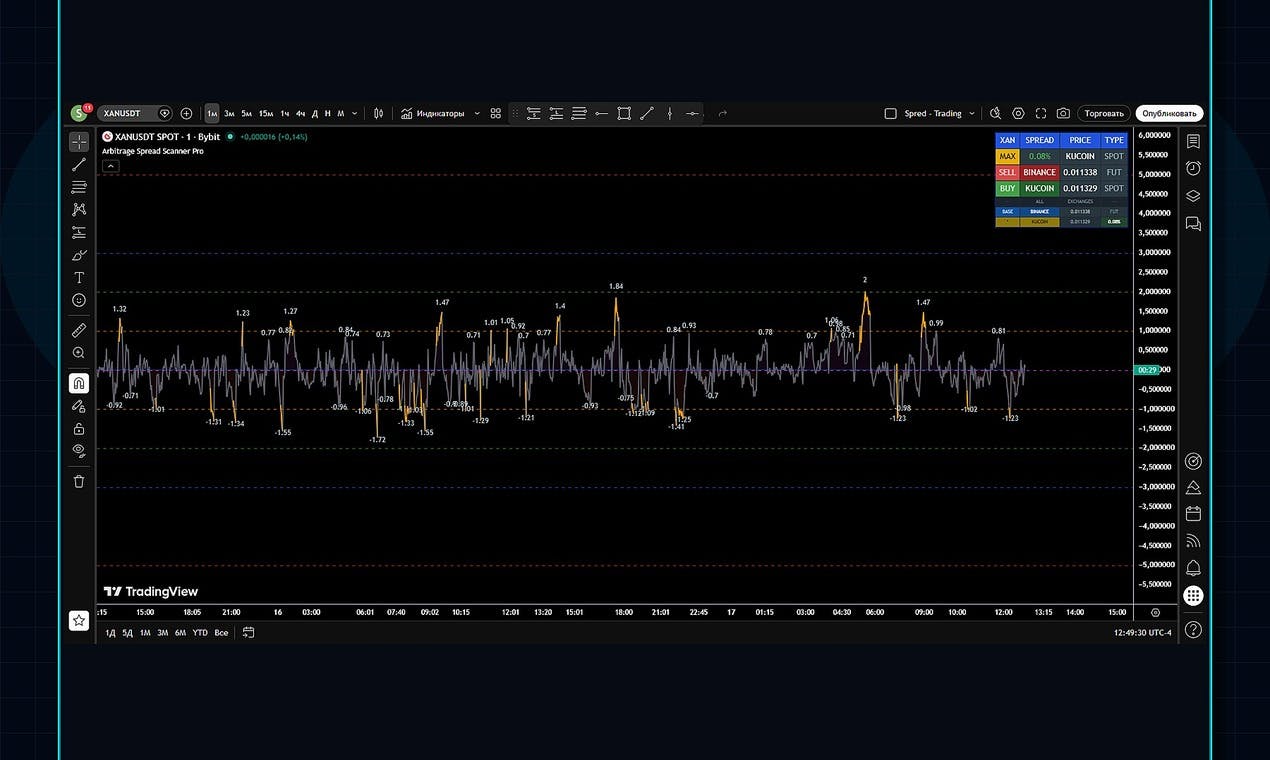 Arbitrage Spread Scanner Pro preview 6