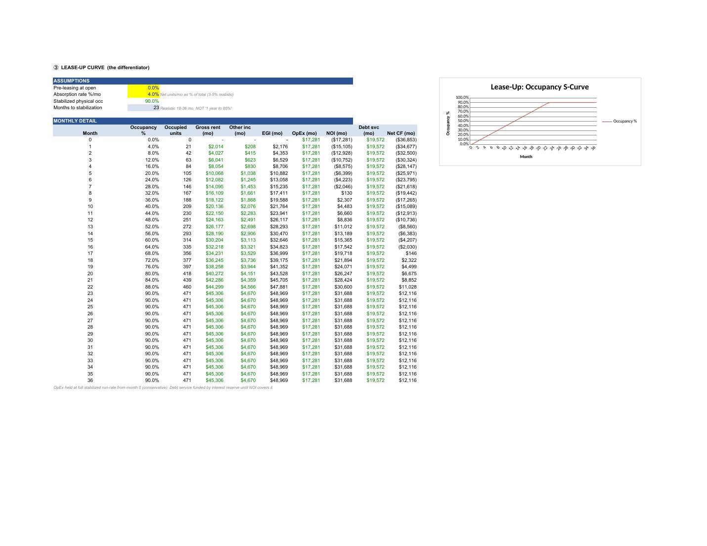 Self-Storage Development Underwriter preview 4