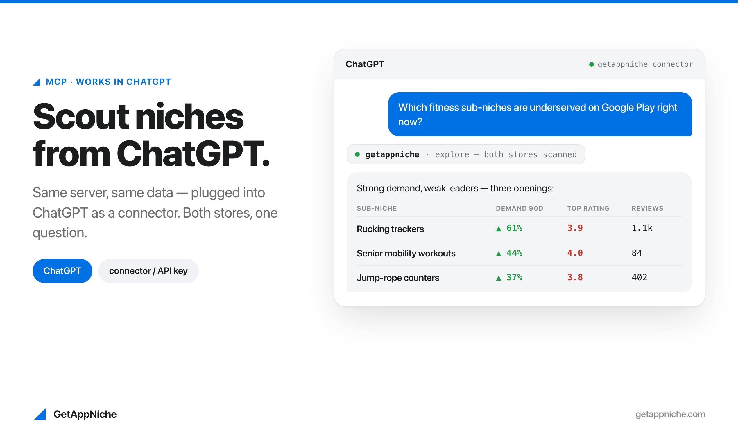 GetAppNiche preview 8