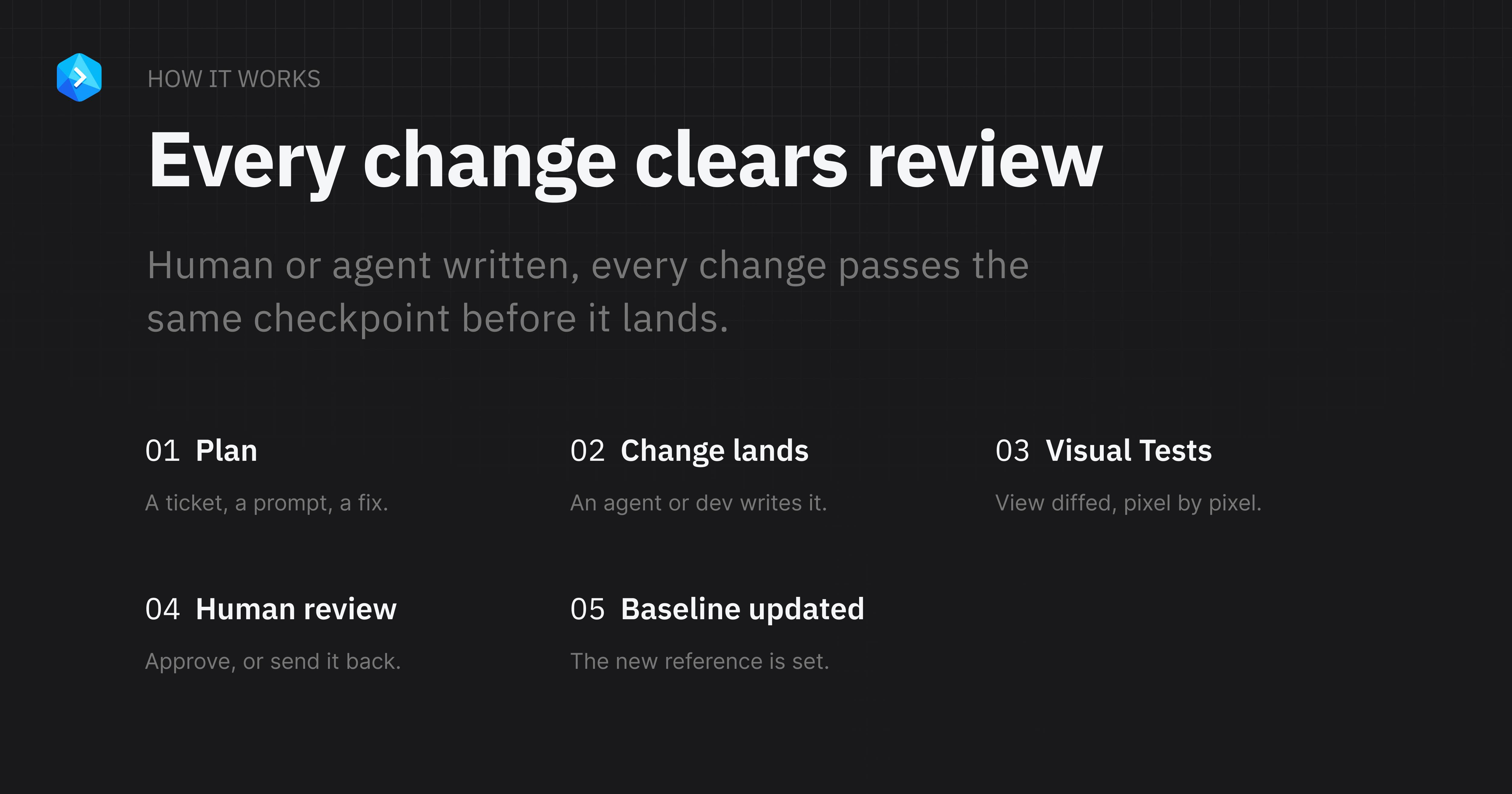 Buddy Visual Tests preview 7