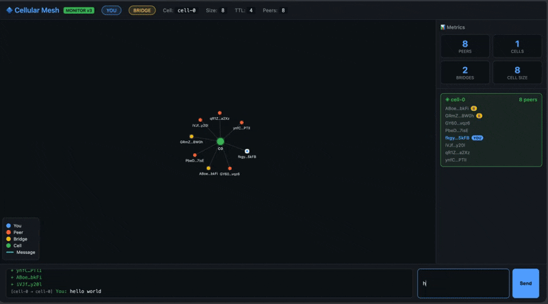 GenosDB preview 2