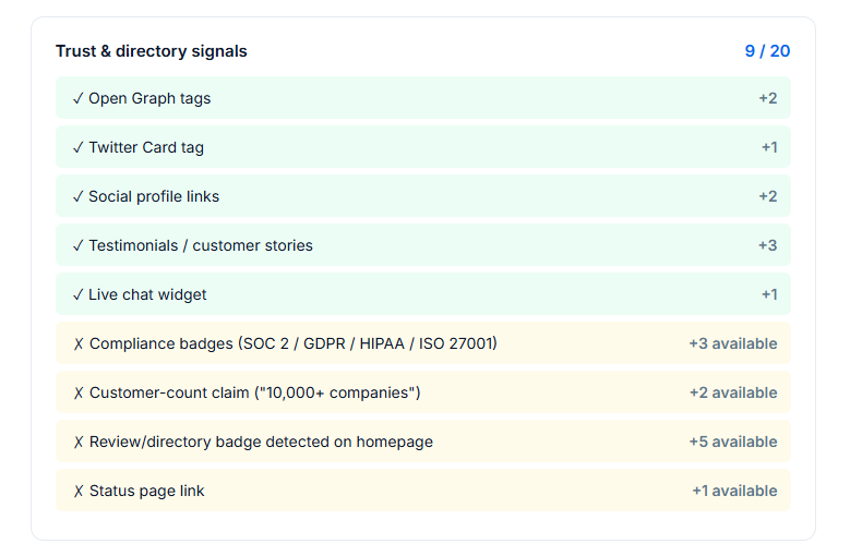 AI visiblity Audit tool preview 6