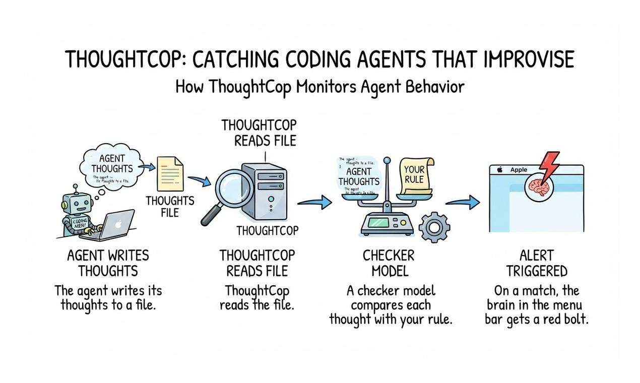 ThoughtCop preview 5