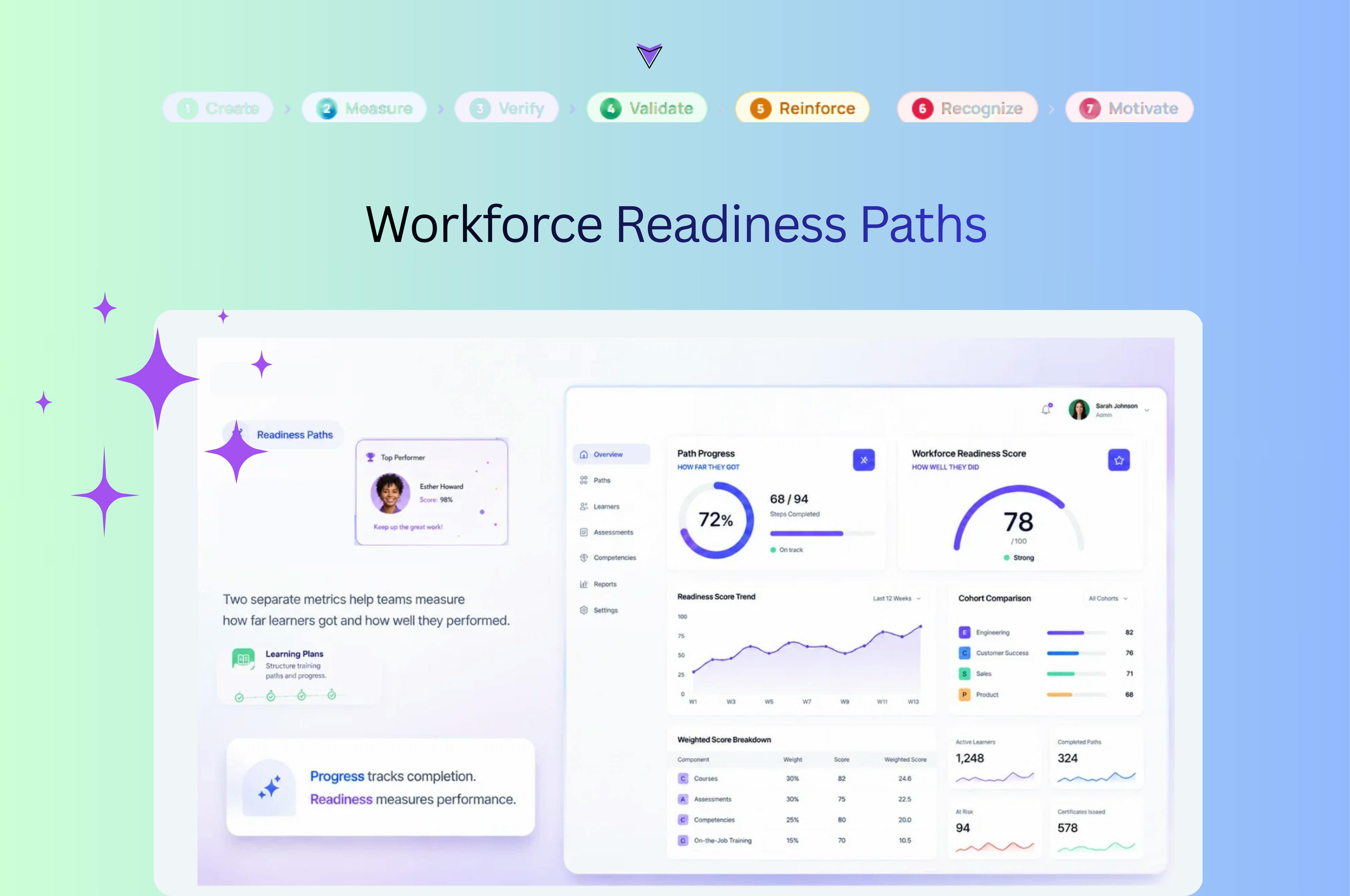 Learnly preview 5
