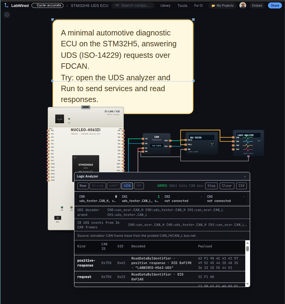 LabWired preview 4