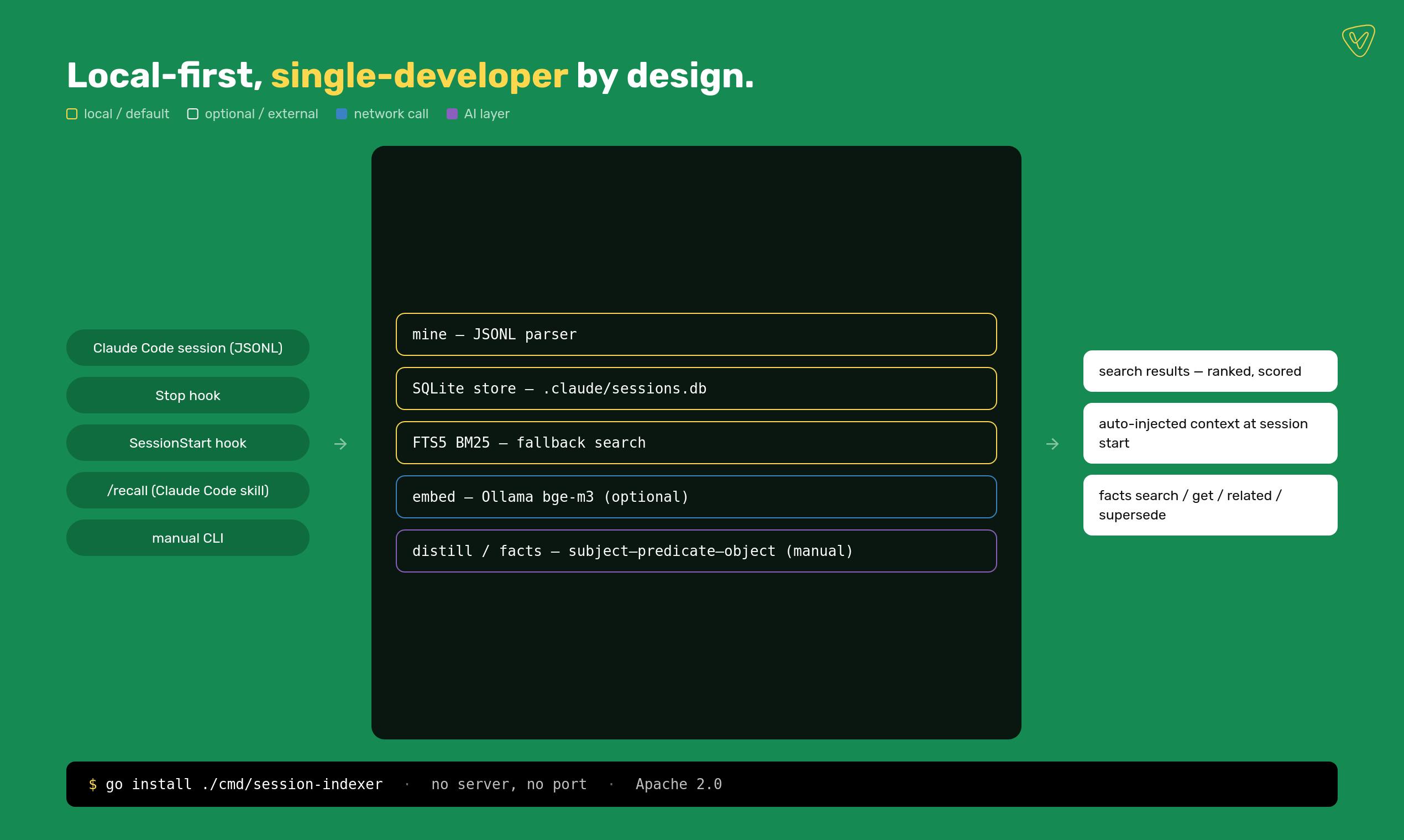 session-indexer preview 2