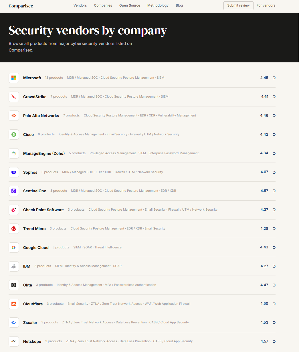Comparisec - Cyber Comparison Tool preview 3