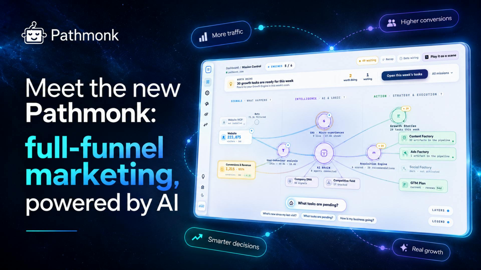 Pathmonk - Full Funnel Marketing Engine preview 2
