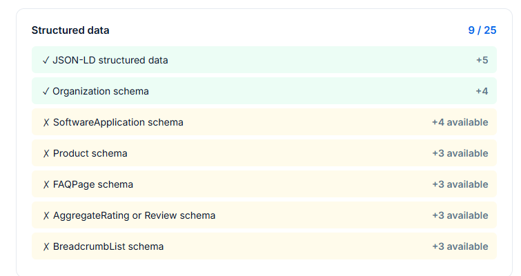 AI visiblity Audit tool preview 2