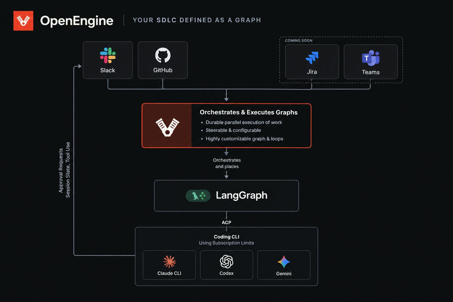OpenEngine preview 4