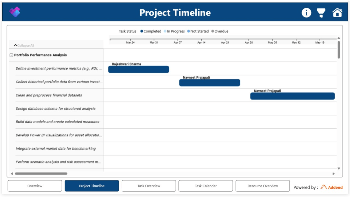 Microsoft Planner Power BI Dashboard preview 3