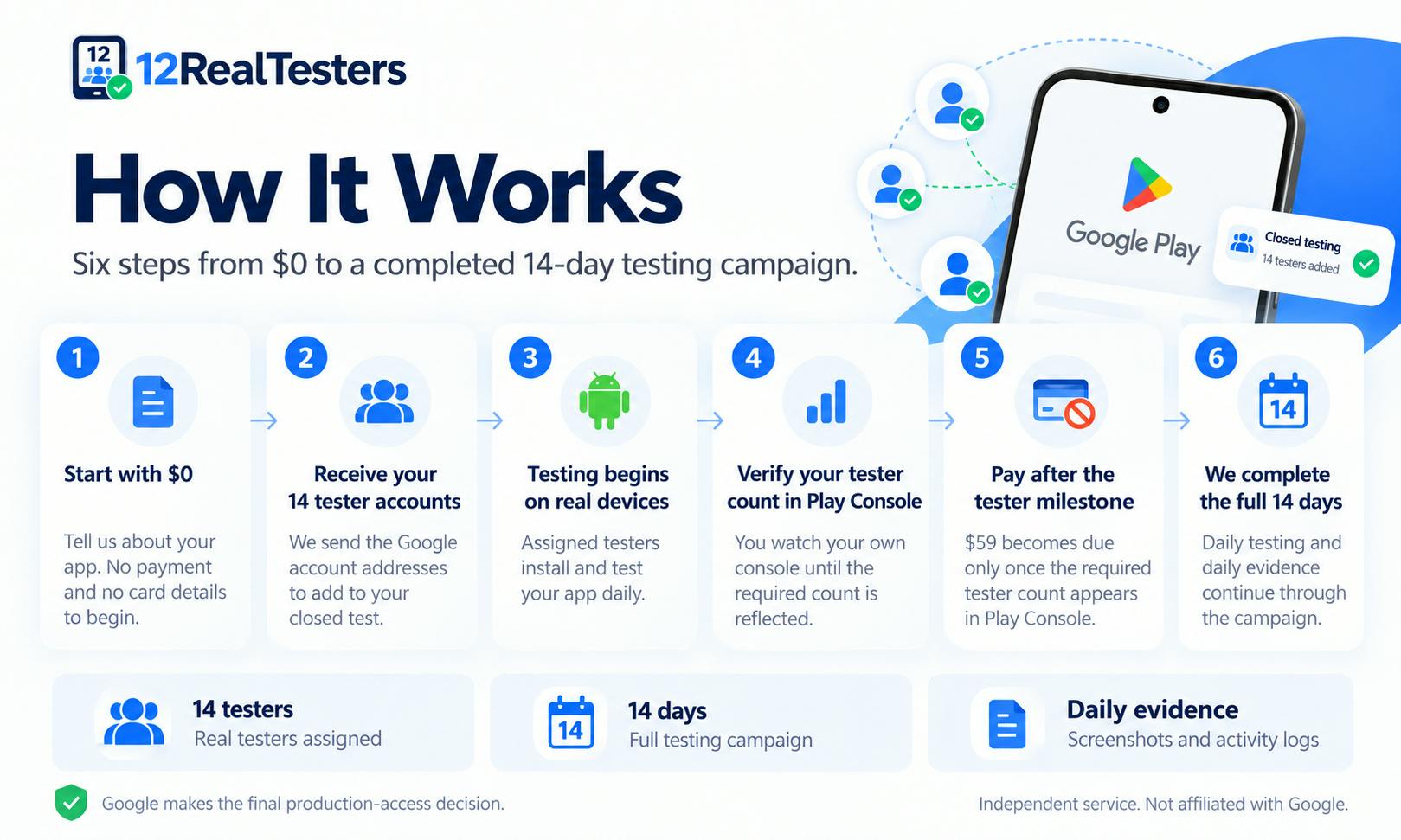 12RealTesters preview 2