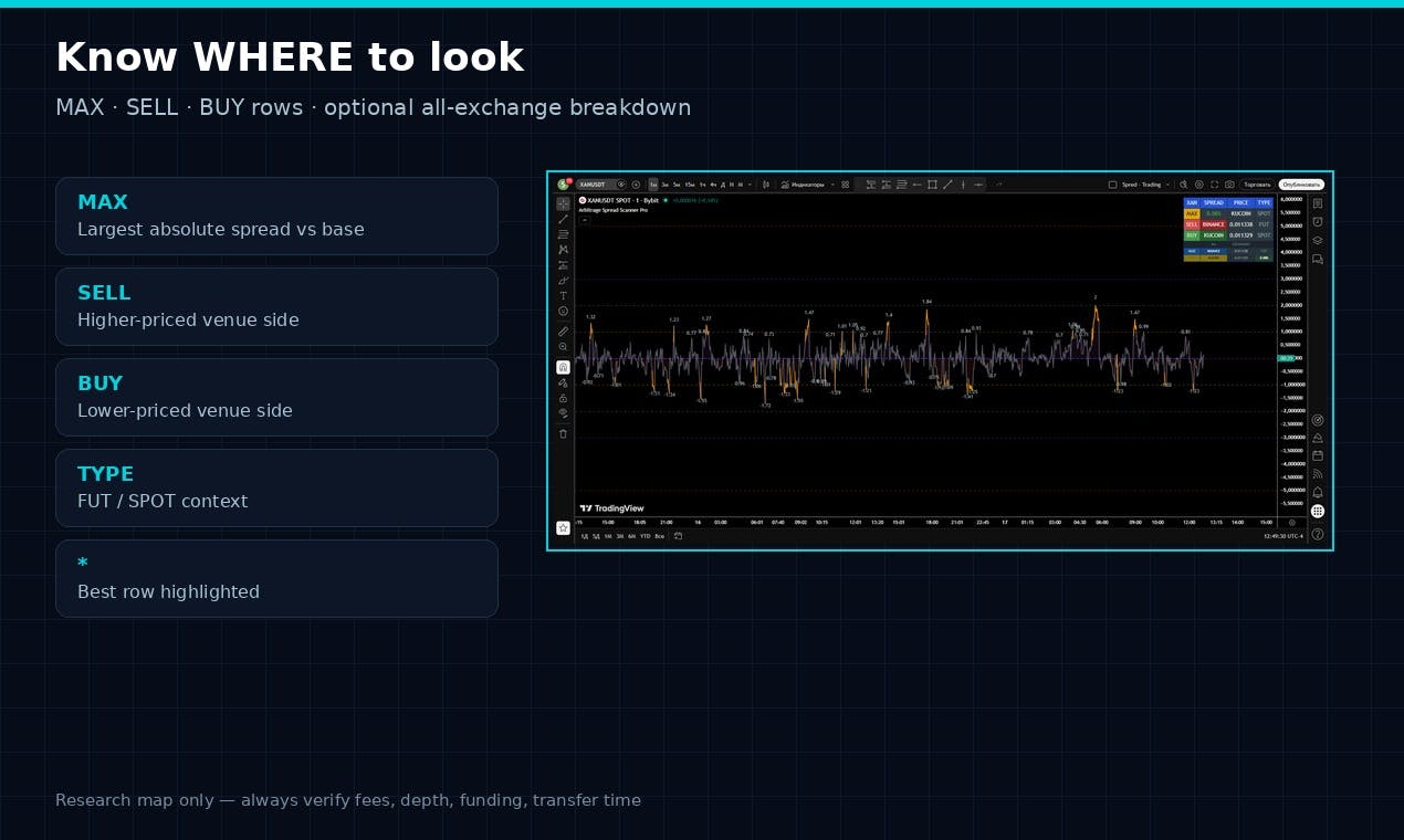 Arbitrage Spread Scanner Pro preview 3